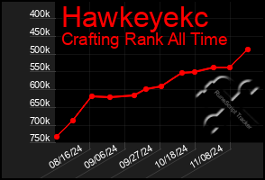 Total Graph of Hawkeyekc