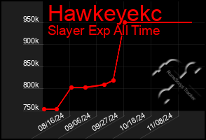 Total Graph of Hawkeyekc