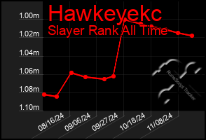 Total Graph of Hawkeyekc