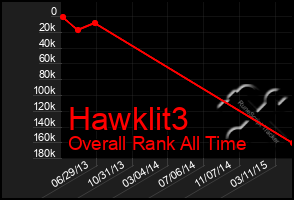 Total Graph of Hawklit3