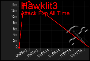 Total Graph of Hawklit3