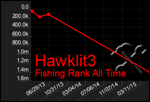 Total Graph of Hawklit3