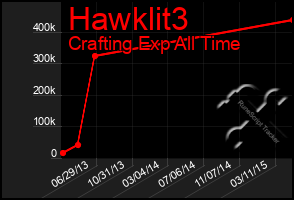 Total Graph of Hawklit3