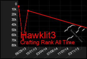 Total Graph of Hawklit3