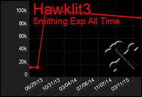 Total Graph of Hawklit3