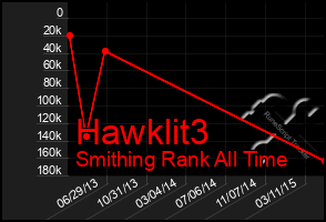 Total Graph of Hawklit3