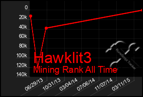 Total Graph of Hawklit3