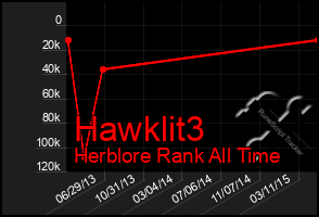 Total Graph of Hawklit3