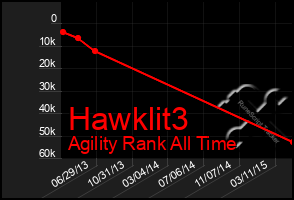 Total Graph of Hawklit3