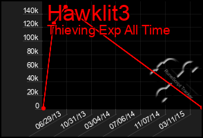 Total Graph of Hawklit3