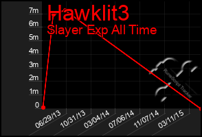 Total Graph of Hawklit3