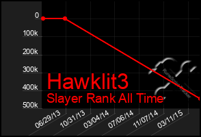 Total Graph of Hawklit3