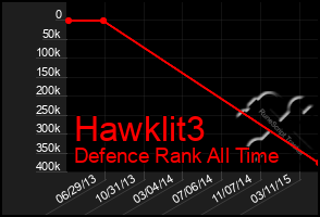 Total Graph of Hawklit3