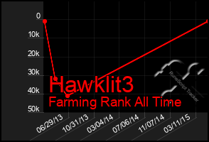 Total Graph of Hawklit3