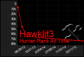 Total Graph of Hawklit3