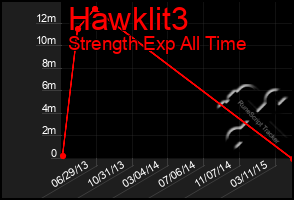 Total Graph of Hawklit3