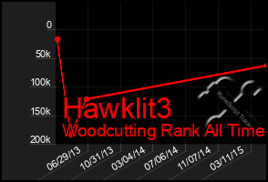 Total Graph of Hawklit3