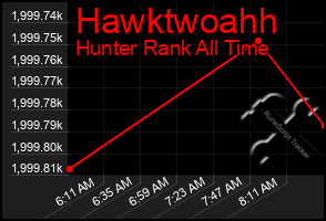 Total Graph of Hawktwoahh