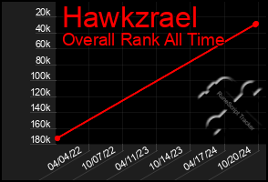 Total Graph of Hawkzrael