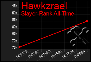 Total Graph of Hawkzrael