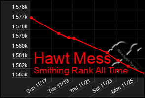 Total Graph of Hawt Mess