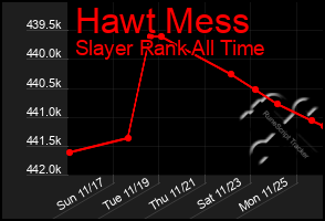 Total Graph of Hawt Mess