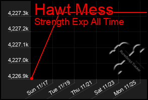 Total Graph of Hawt Mess