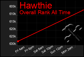 Total Graph of Hawthie