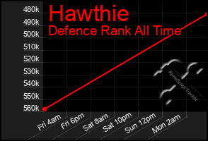 Total Graph of Hawthie