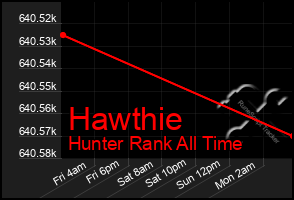 Total Graph of Hawthie