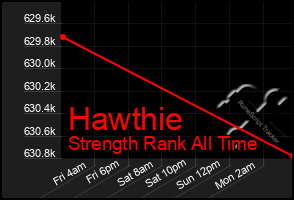 Total Graph of Hawthie