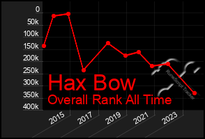 Total Graph of Hax Bow