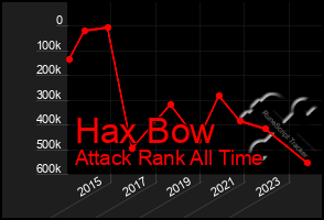 Total Graph of Hax Bow