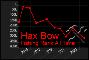 Total Graph of Hax Bow