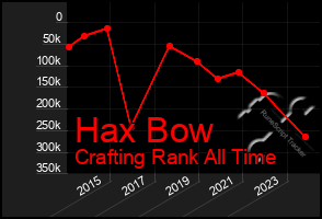 Total Graph of Hax Bow