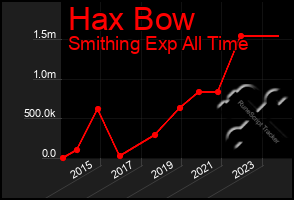 Total Graph of Hax Bow