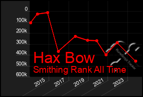 Total Graph of Hax Bow