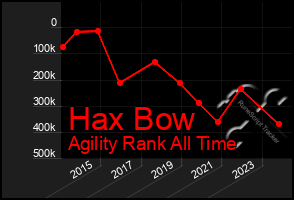 Total Graph of Hax Bow