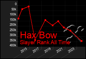 Total Graph of Hax Bow