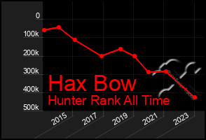 Total Graph of Hax Bow