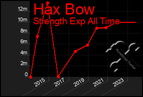 Total Graph of Hax Bow