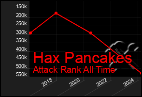 Total Graph of Hax Pancakes