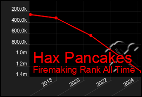 Total Graph of Hax Pancakes