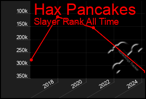 Total Graph of Hax Pancakes