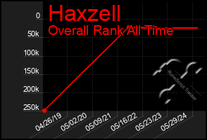 Total Graph of Haxzell