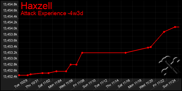 Last 31 Days Graph of Haxzell