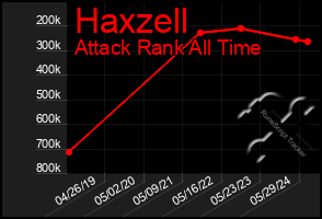 Total Graph of Haxzell