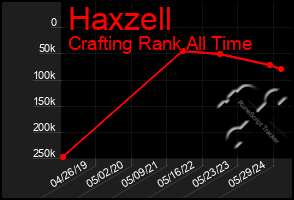 Total Graph of Haxzell