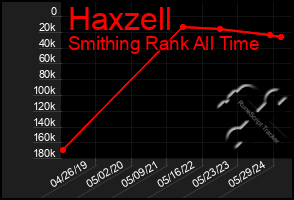 Total Graph of Haxzell