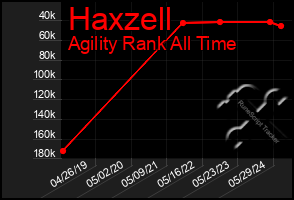 Total Graph of Haxzell